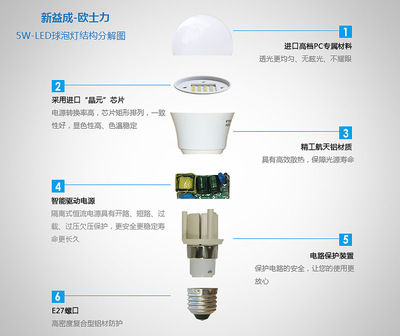 【5W 暖黃 LED燈泡 LED球泡燈 節(jié)能燈 進(jìn)口芯片 E27螺口 一年換新】?jī)r(jià)格,廠家,圖片,LED球泡燈,深圳市新益成照明-