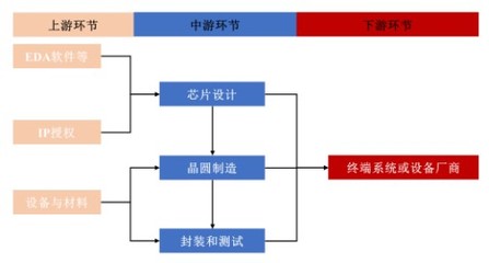 賽道漸趨擁擠，大客戶依賴的創(chuàng)耀科技（688259.SH）能否突圍？