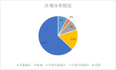2018-2024年中國集成電路設(shè)計行業(yè)市場全景評估及發(fā)展趨勢研究預(yù)測報告